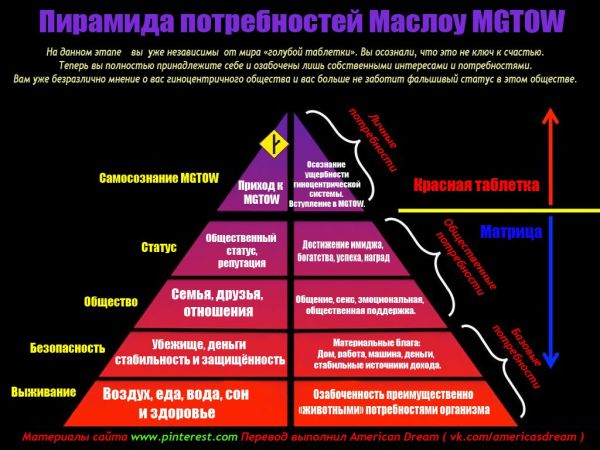 Карьера какая потребность. Пирамида Маслоу базовые потребности. Пирамида Абрахама Маслоу 5 ступеней. Пятая ступень пирамиды Маслоу. Пирамида Абрахама Маслоу 7 уровней.